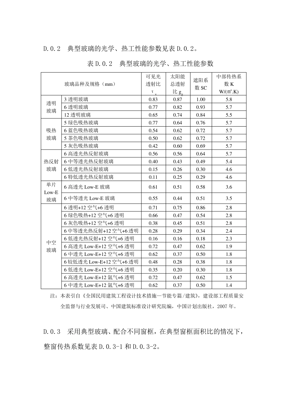 常用外窗及幕墙热工性能参数_第2页