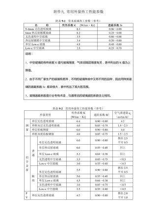 常用外窗和外墙热工系数