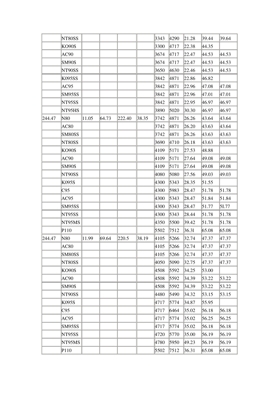 常用套、油管数据_第3页