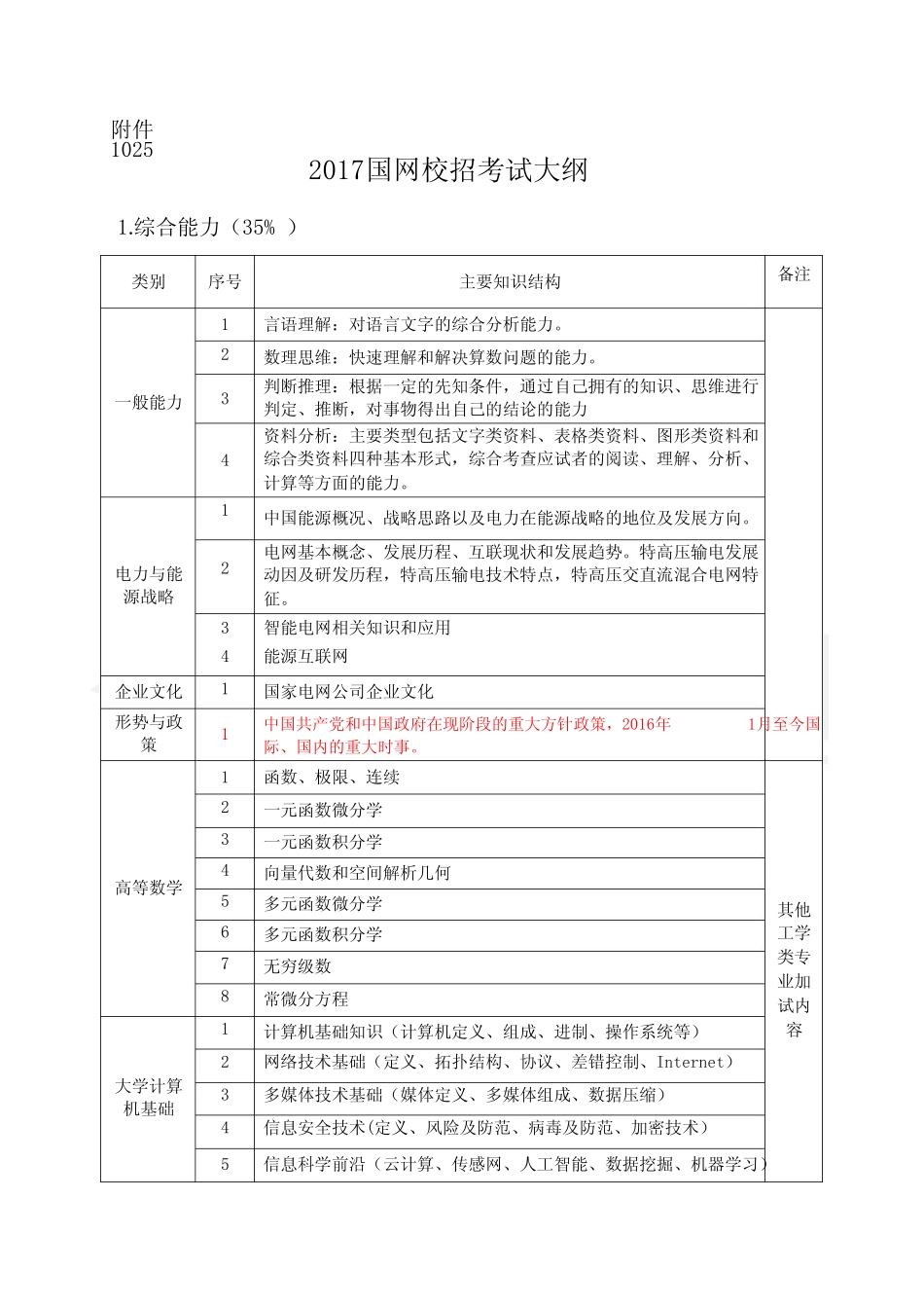 2017国网考试大纲_第1页