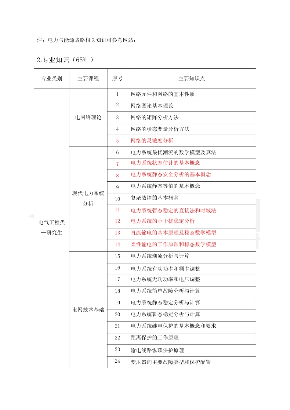 2017国网考试大纲_第2页