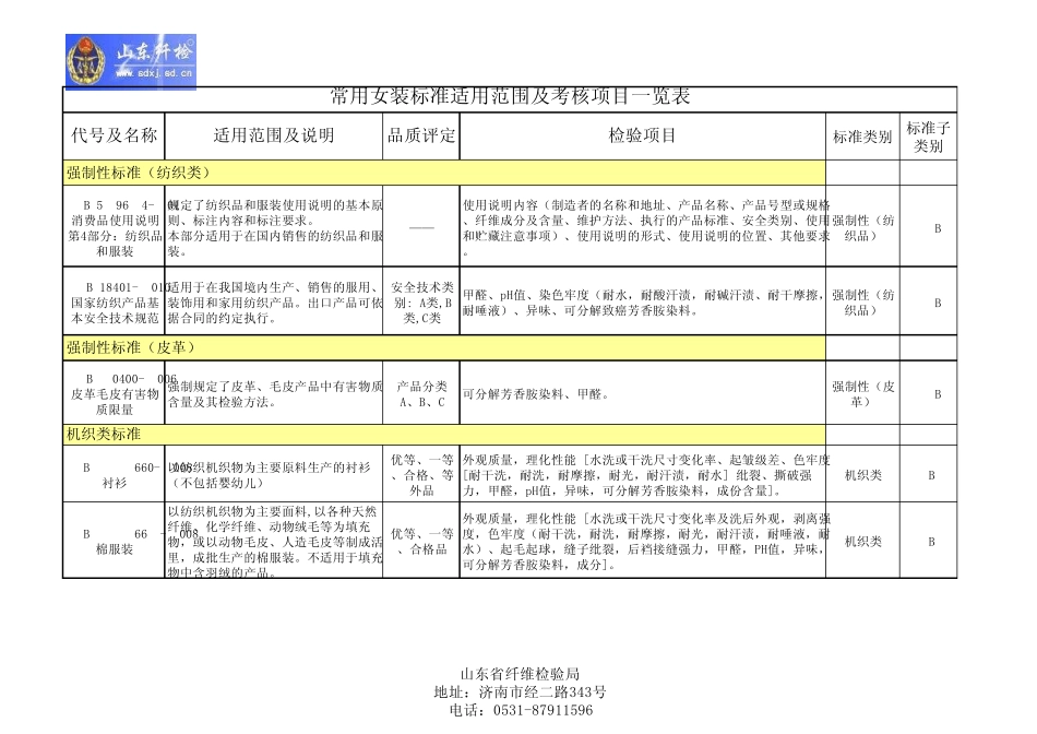 常用女装标准适用范围及考核项目一览表2014.11.20_第1页