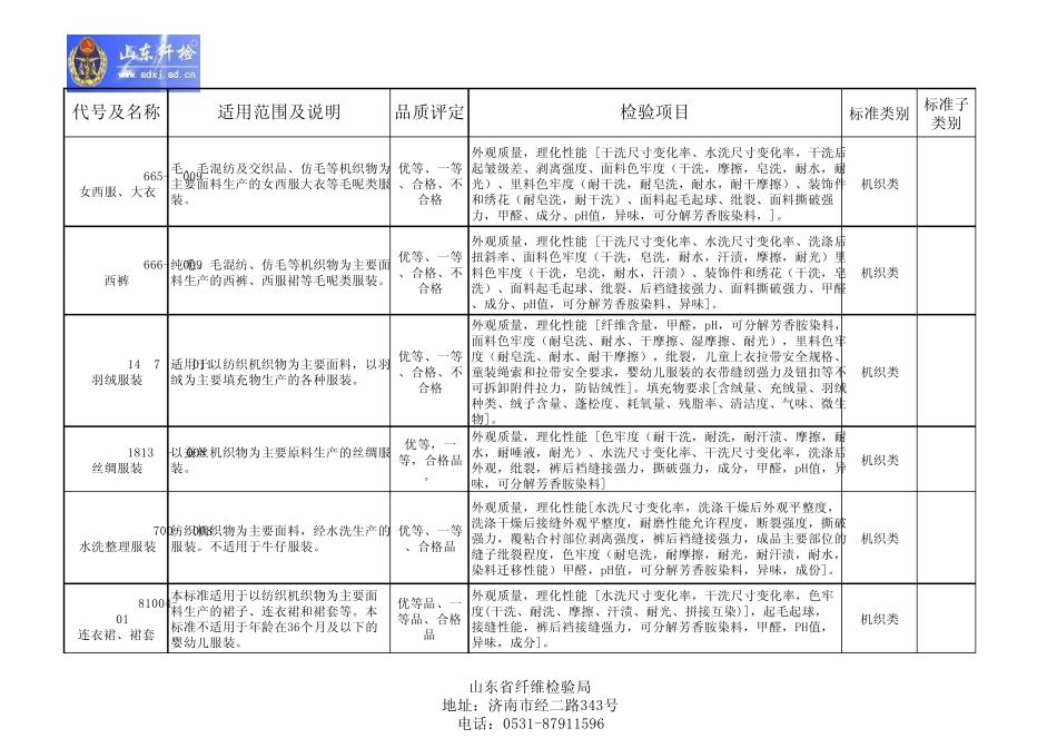 常用女装标准适用范围及考核项目一览表2014.11.20_第2页
