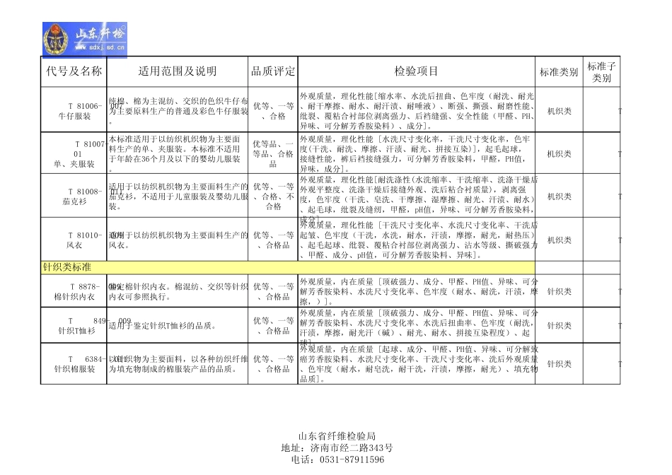 常用女装标准适用范围及考核项目一览表2014.11.20_第3页