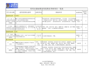 常用女装标准适用范围及考核项目一览表2014.11.20