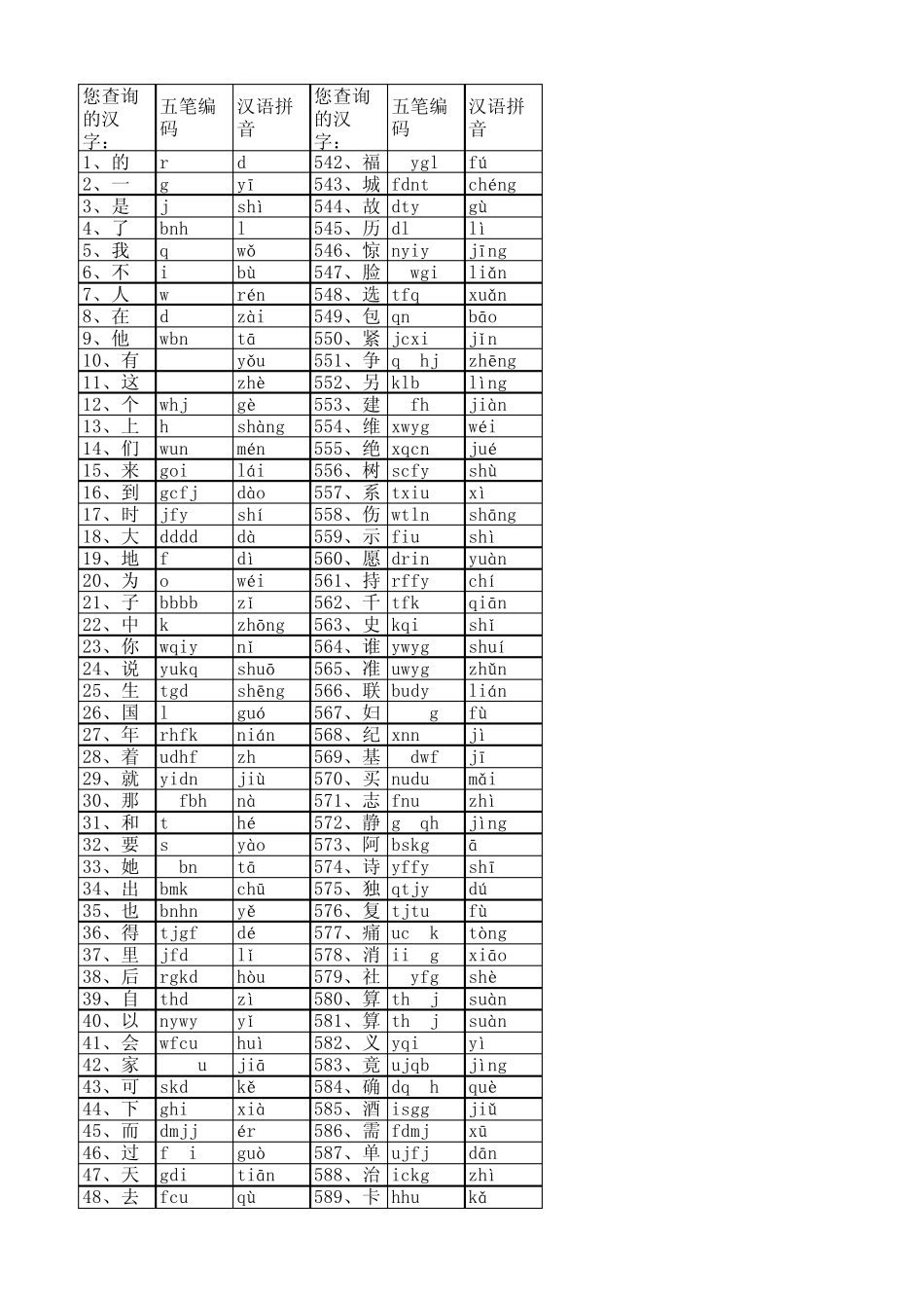 常用字五笔编码_第1页