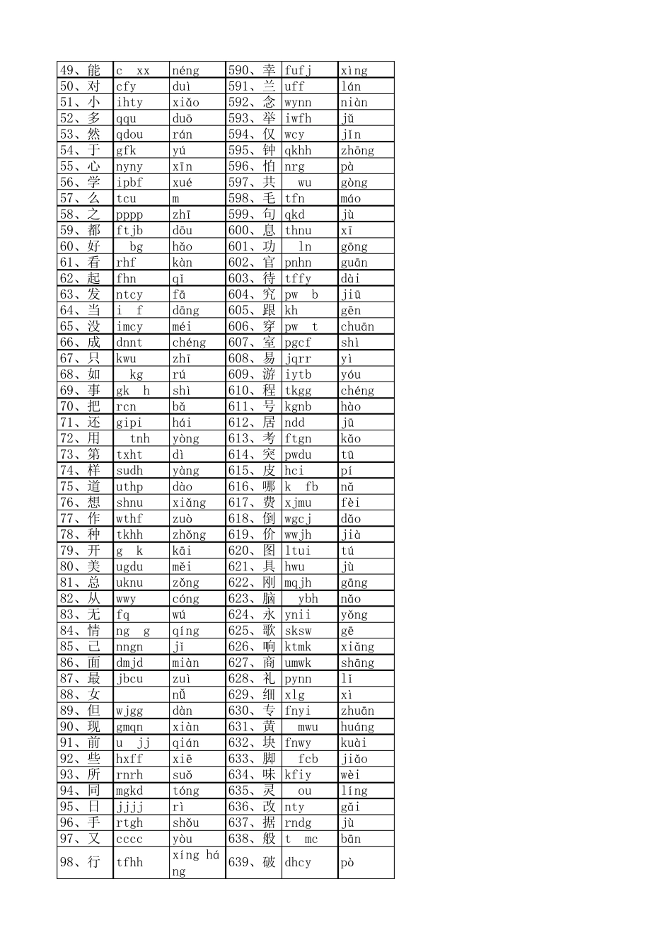 常用字五笔编码_第2页