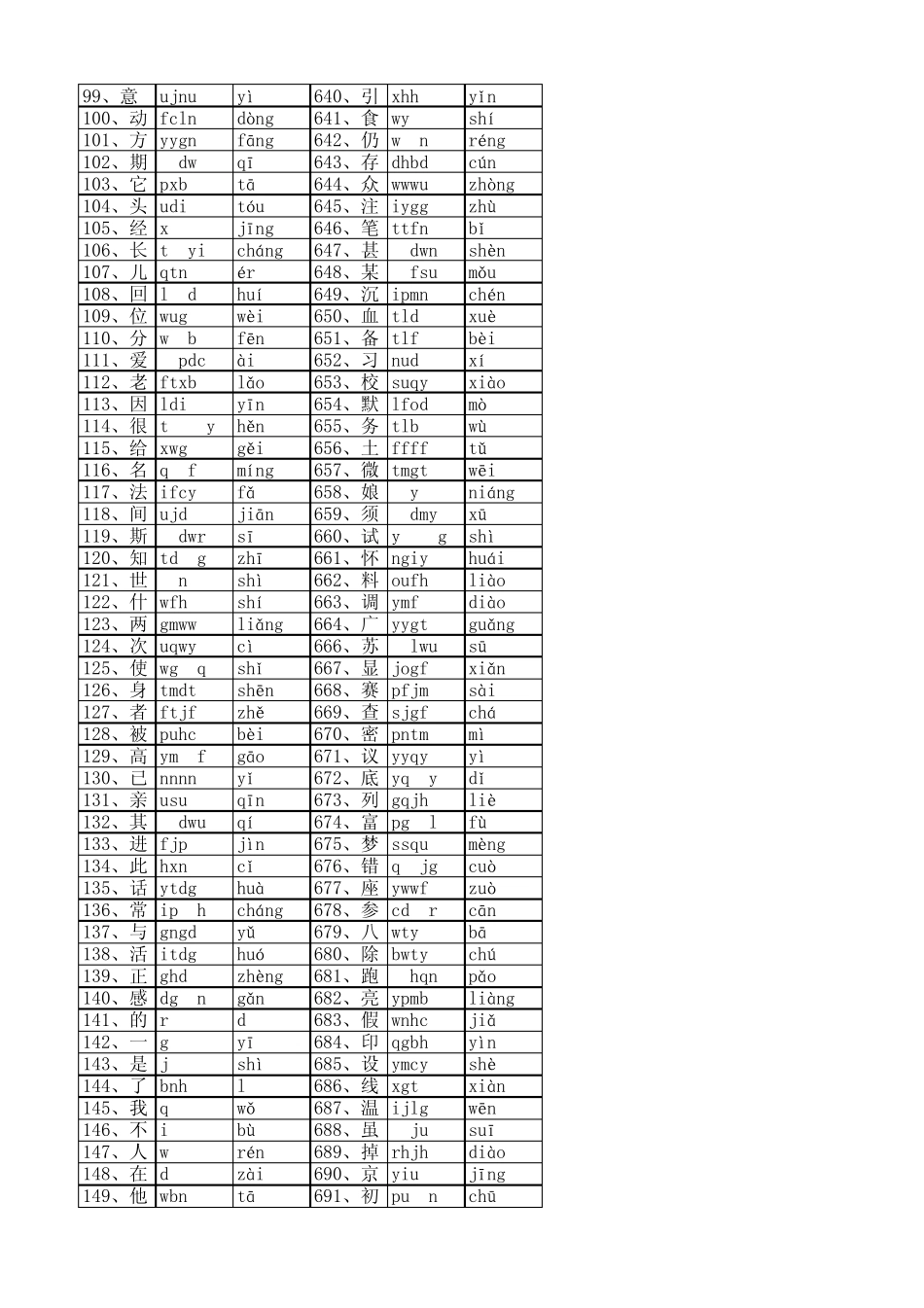 常用字五笔编码_第3页