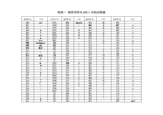 常用字符与ASCII代码对照表