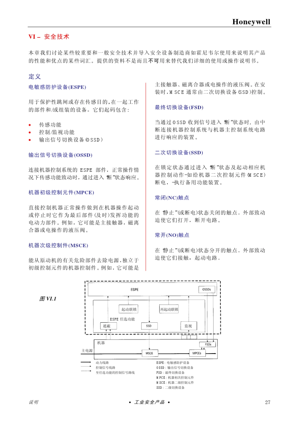 常用安全技术介绍_第1页