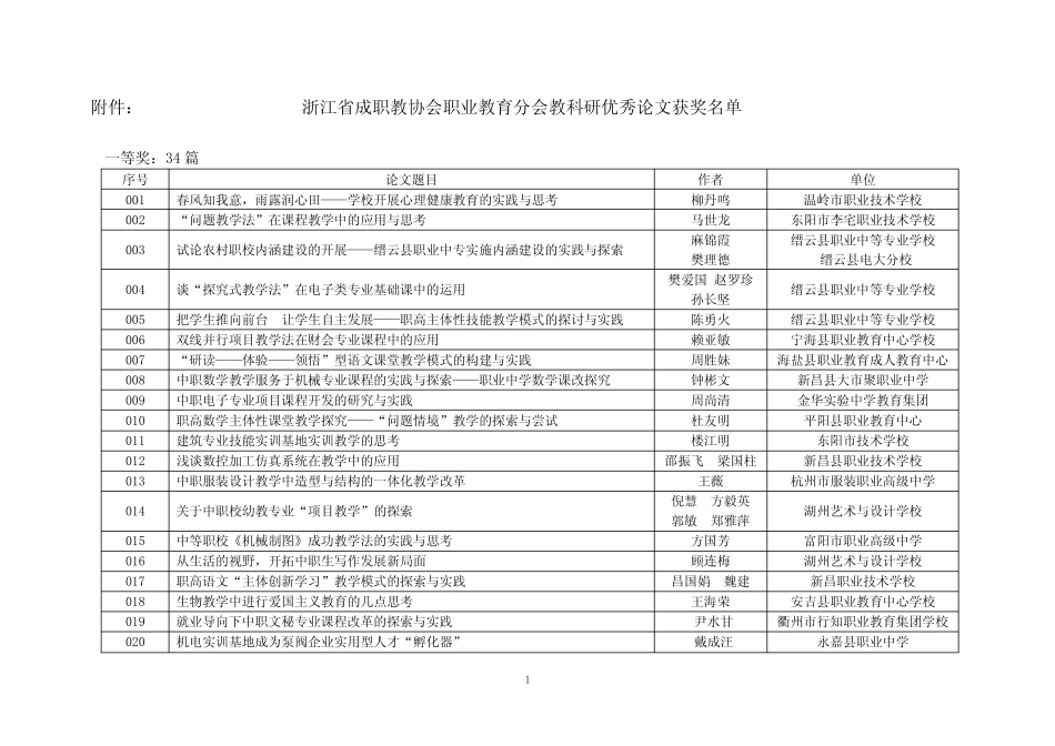 浙江省成职教协会职业教育分会教科研优秀论文获奖名单_图文_第1页