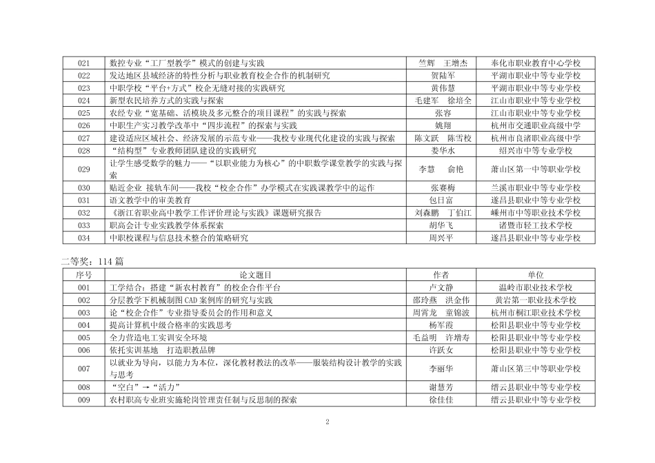 浙江省成职教协会职业教育分会教科研优秀论文获奖名单_图文_第2页