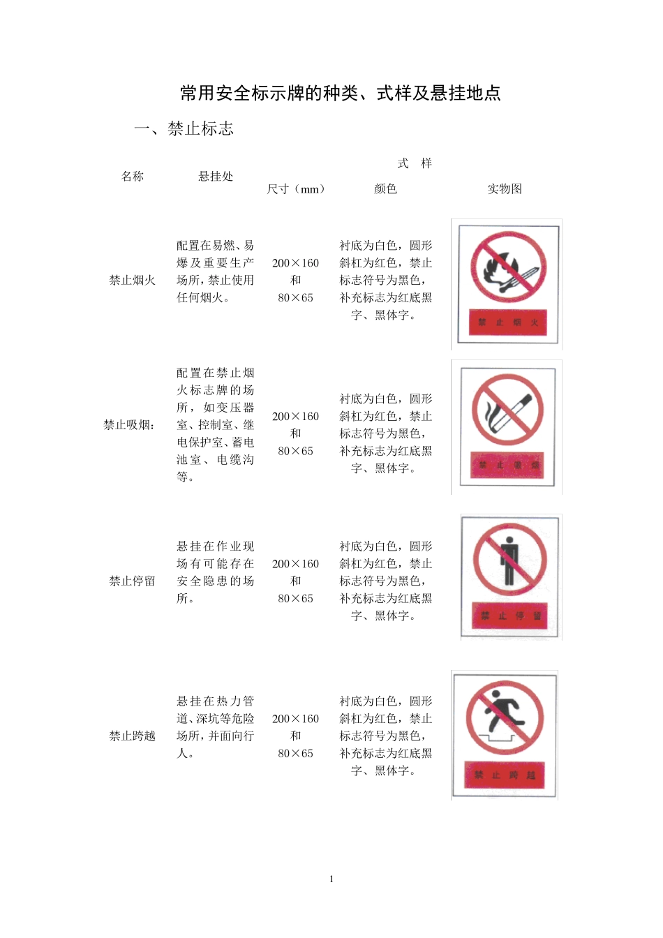 常用安全标示牌的种类、式样及悬挂地点_第1页