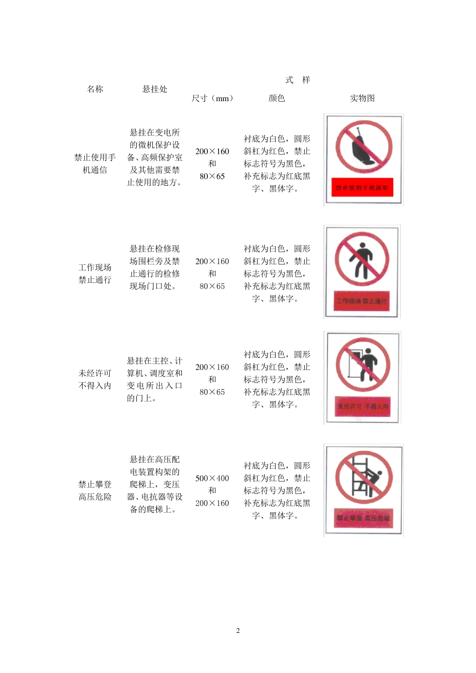常用安全标示牌的种类、式样及悬挂地点_第2页