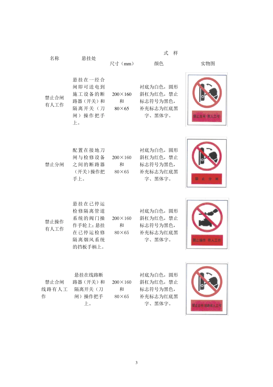 常用安全标示牌的种类、式样及悬挂地点_第3页