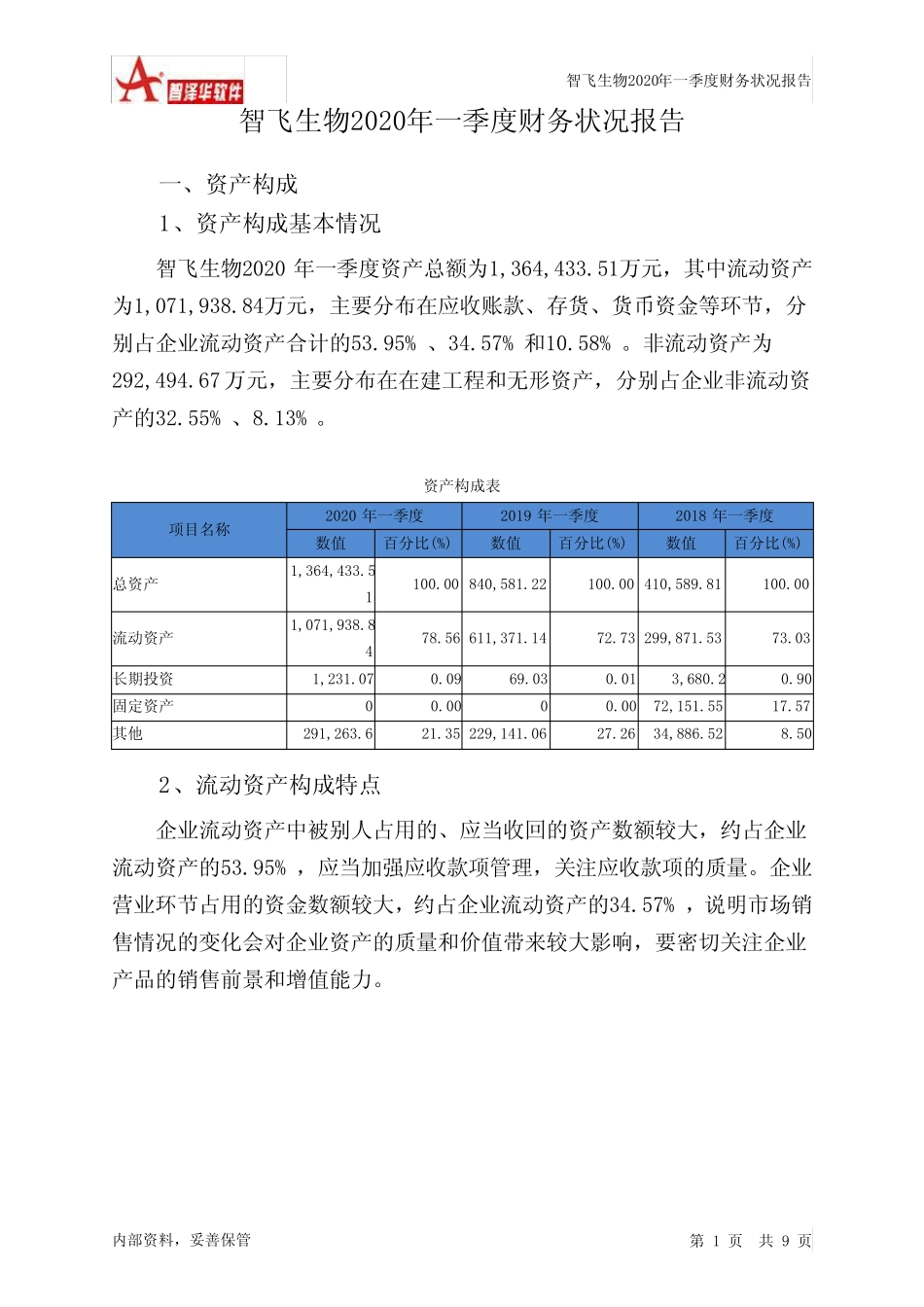 智飞生物2020年一季度财务状况报告_第1页
