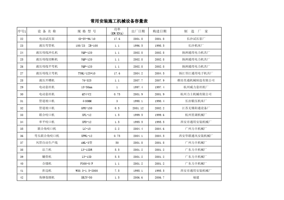 常用安装施工机械设备容量表_第2页