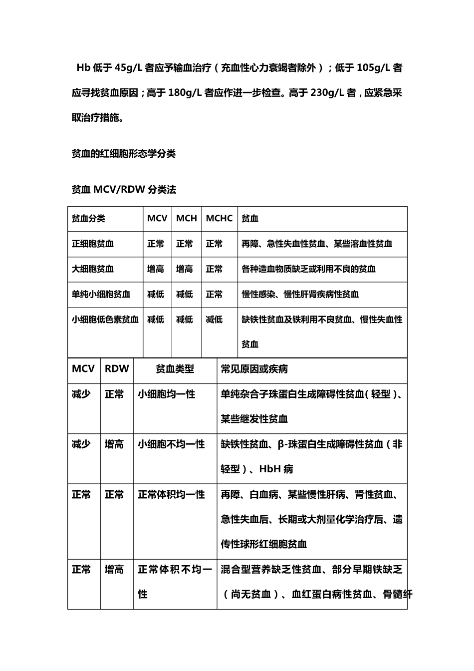 常用实验室检查正常值及临床意义_第3页