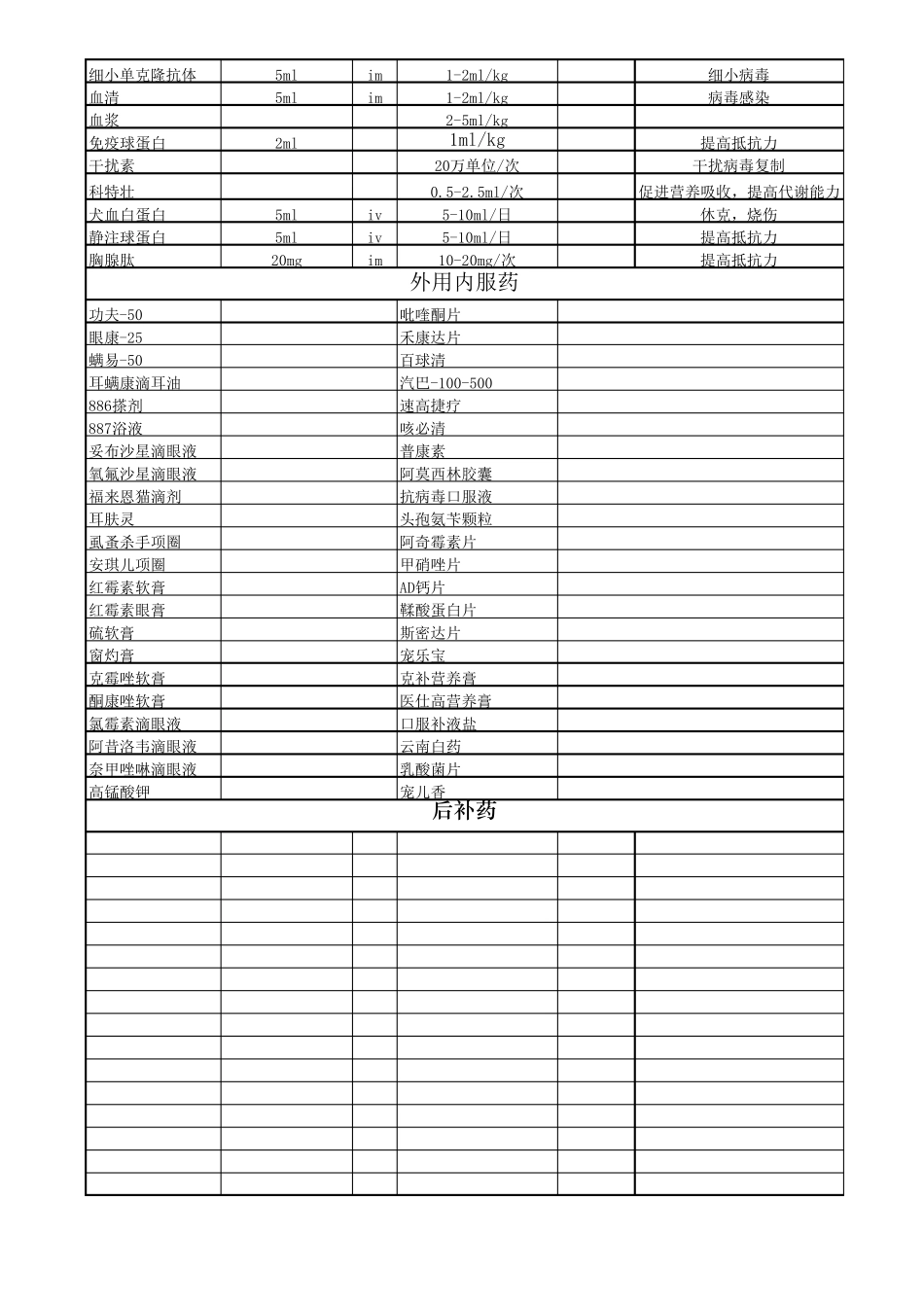 常用宠物药物一览表_第3页