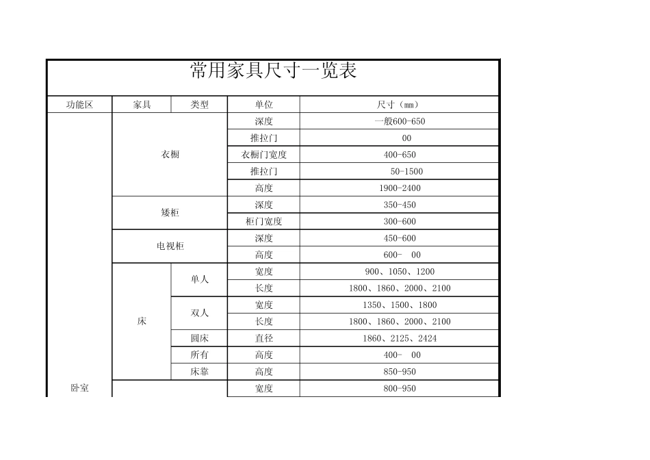 常用家具尺寸一览表_第1页