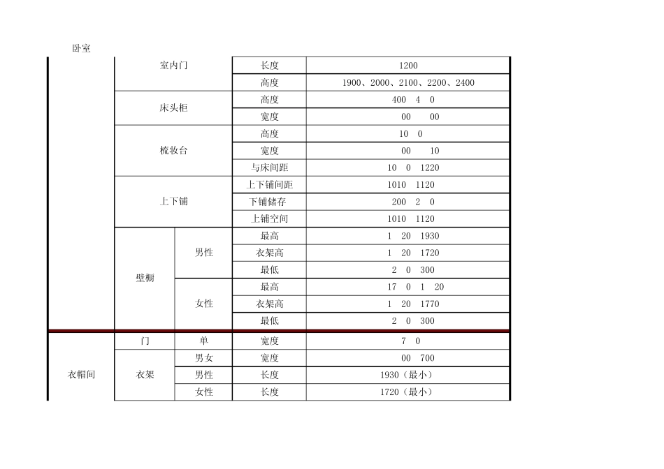 常用家具尺寸一览表_第2页