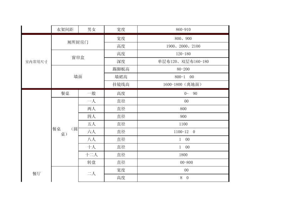 常用家具尺寸一览表_第3页