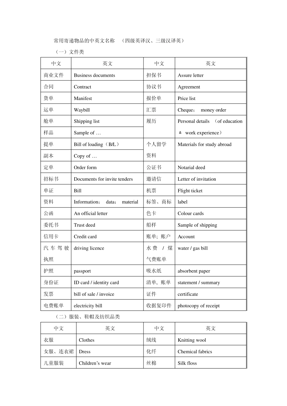 常用寄递物品的中英文名称_第1页
