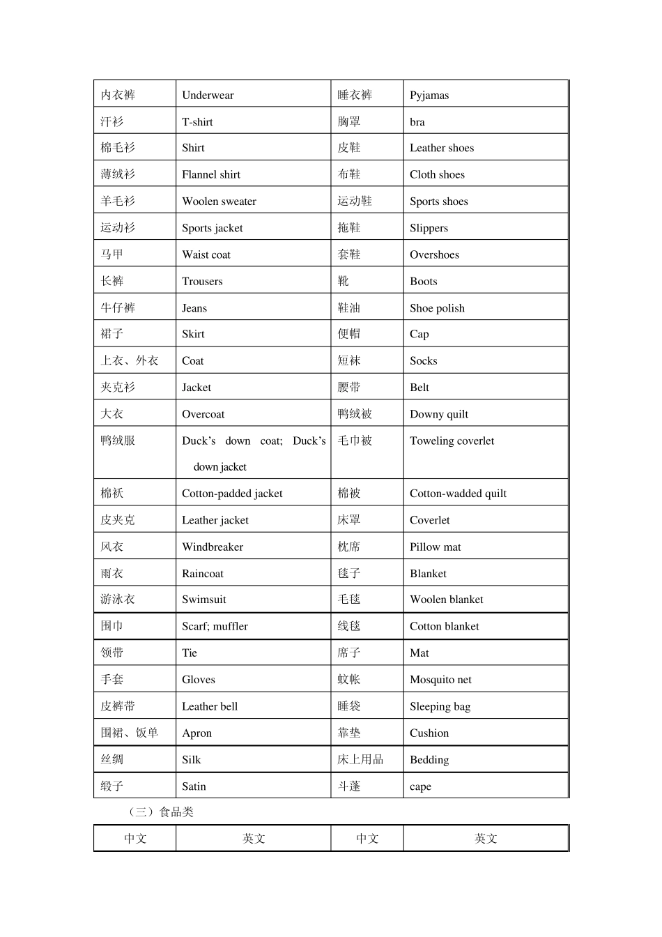 常用寄递物品的中英文名称_第2页