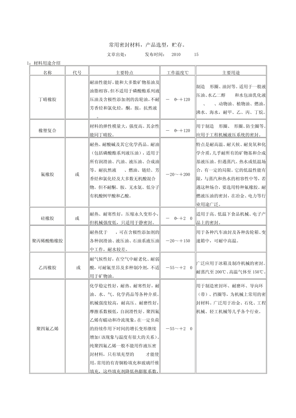 常用密封材料,产品选型,贮存_第1页