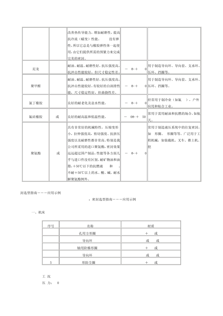 常用密封材料,产品选型,贮存_第2页
