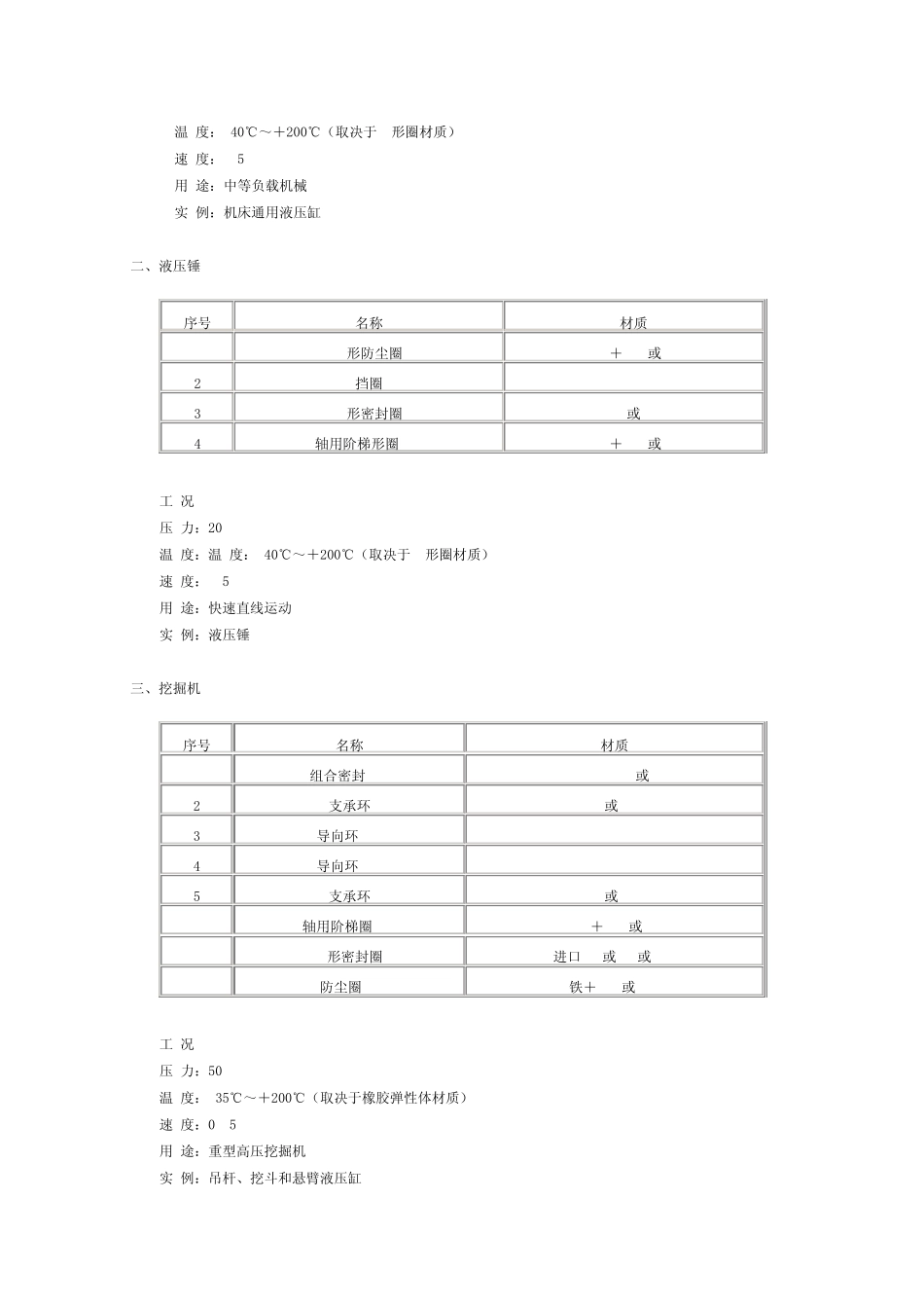 常用密封材料,产品选型,贮存_第3页