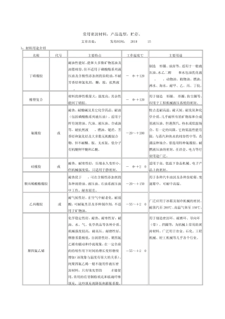 常用密封材料,产品选型,贮存