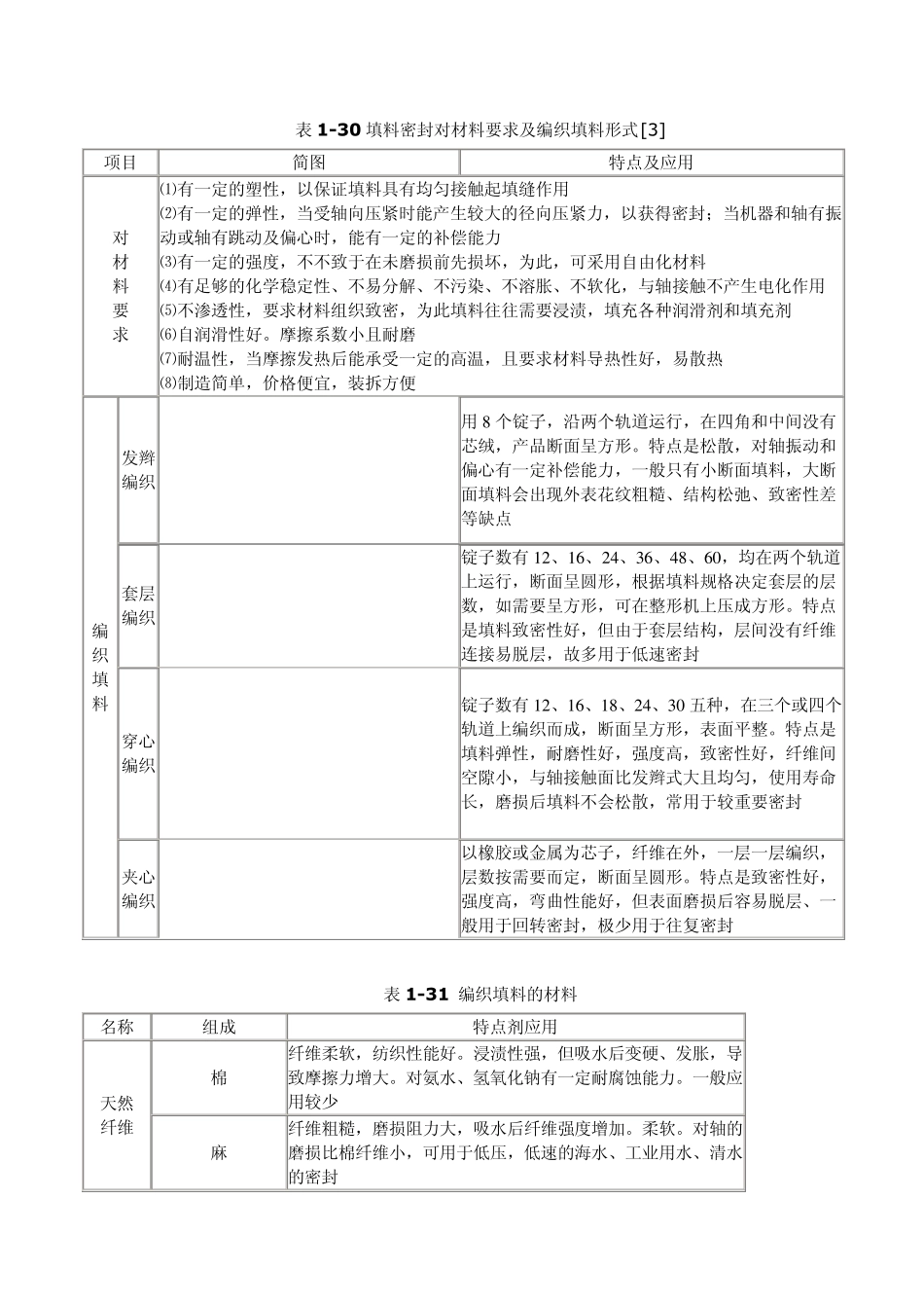 常用密封材料_第3页