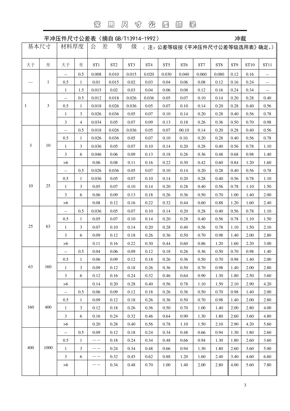 常用尺寸公差摘录_第3页