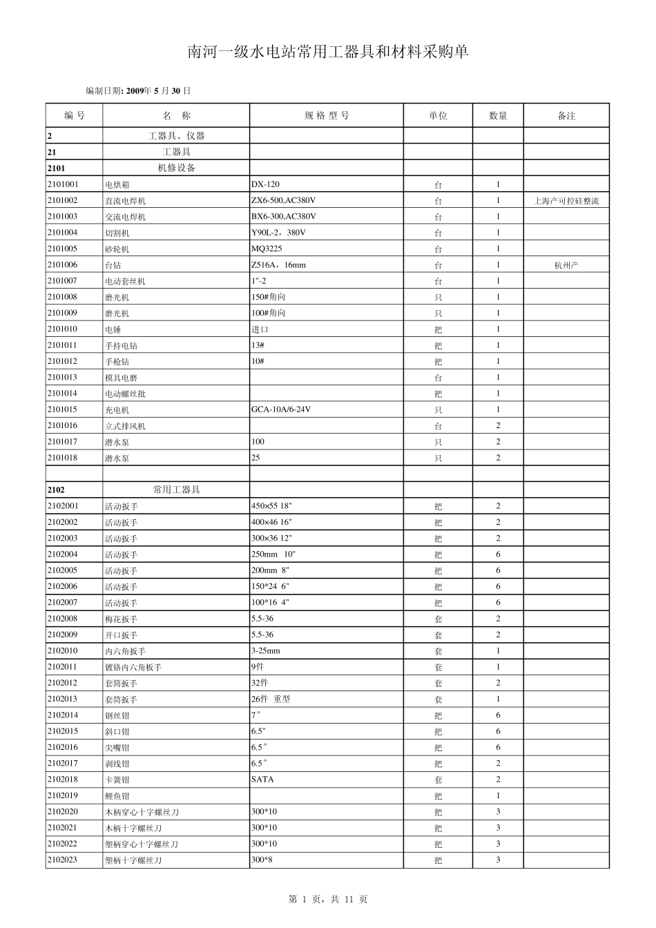 常用工器具清单改_第1页
