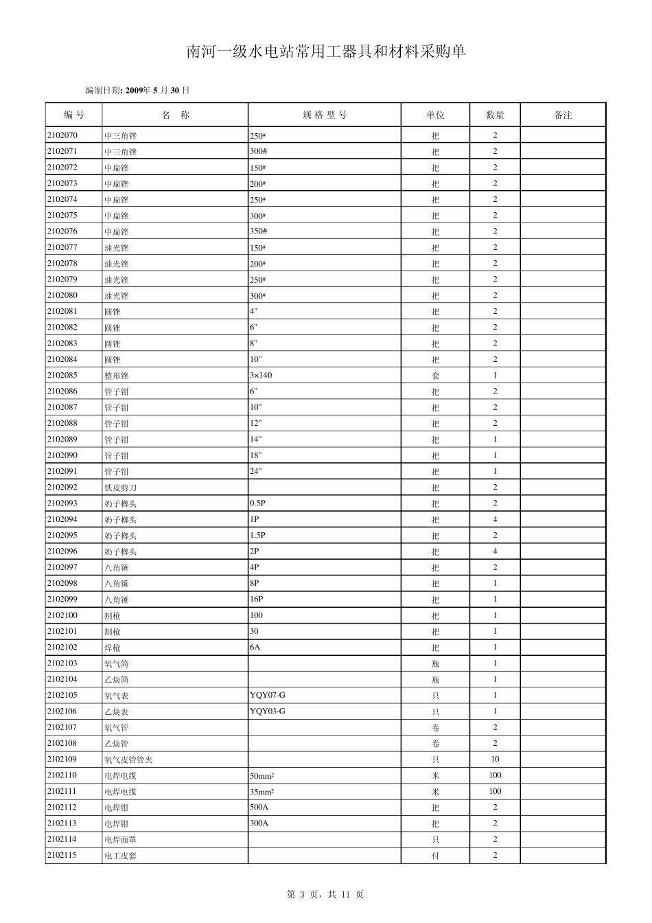 常用工器具清单改_第3页