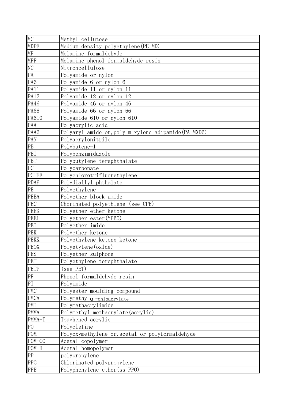 常用工程塑料的性能特点与应用_第2页