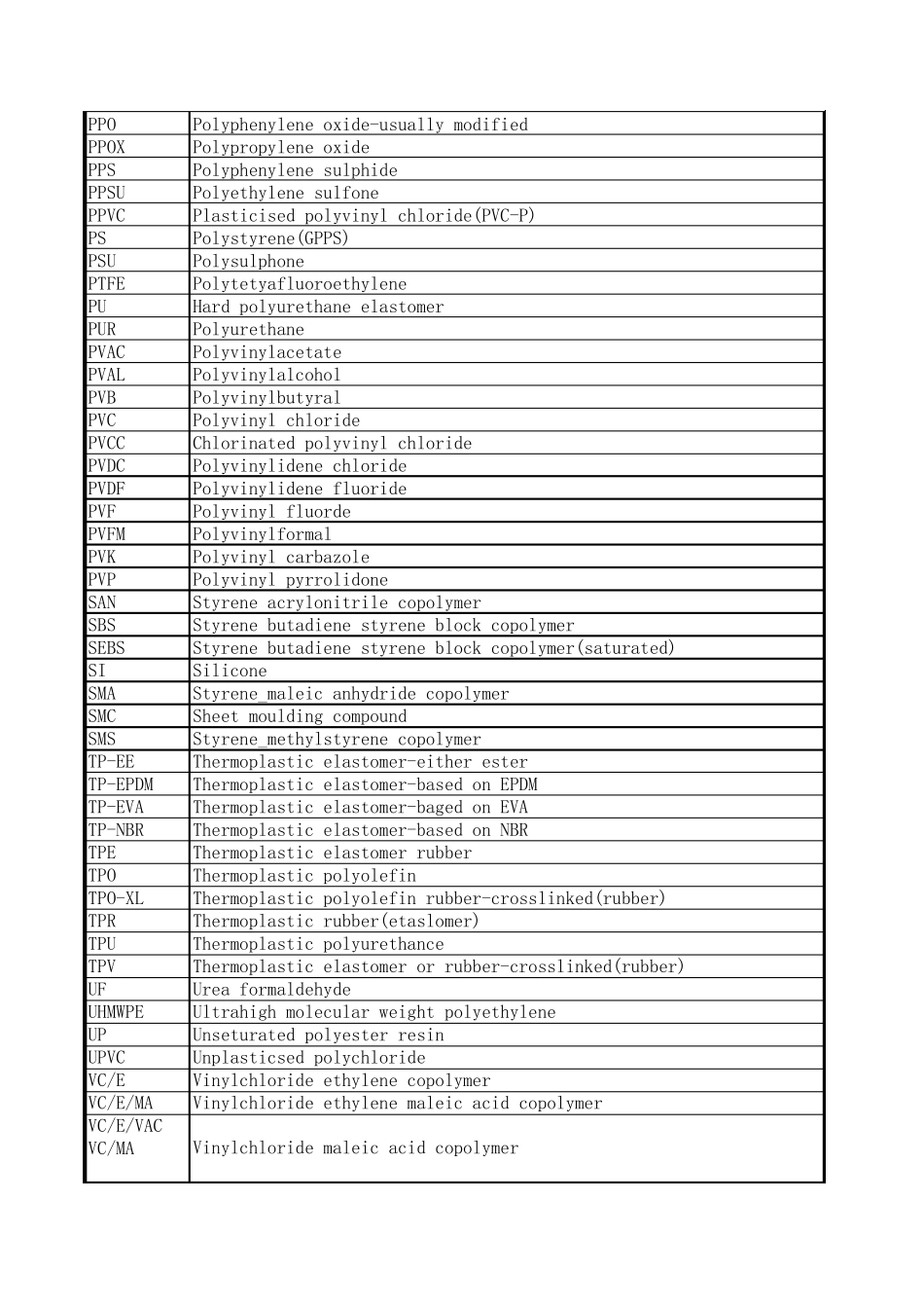 常用工程塑料的性能特点与应用_第3页