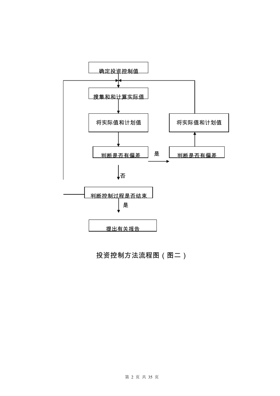 常用工程监理工作流程图_第2页