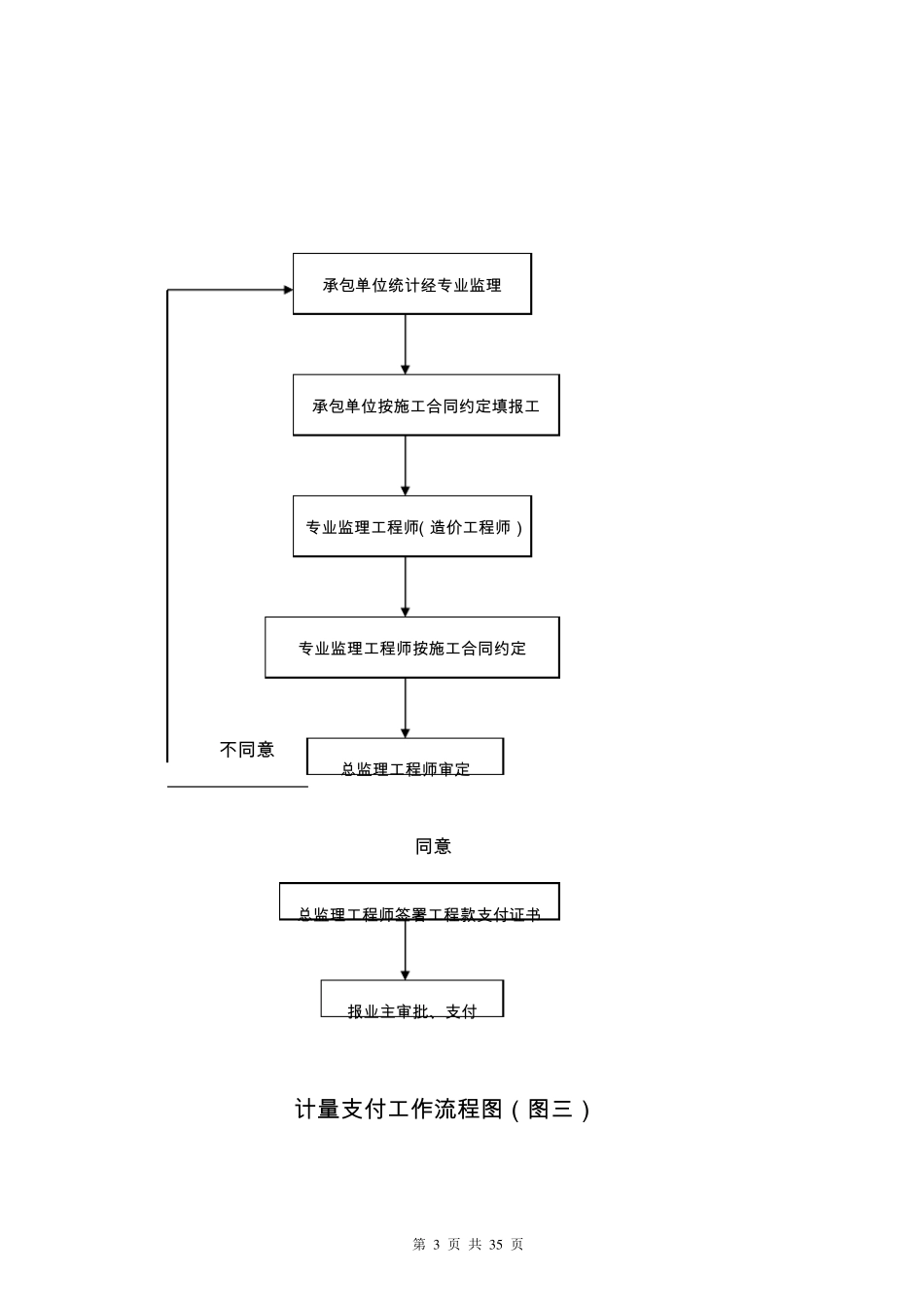 常用工程监理工作流程图_第3页