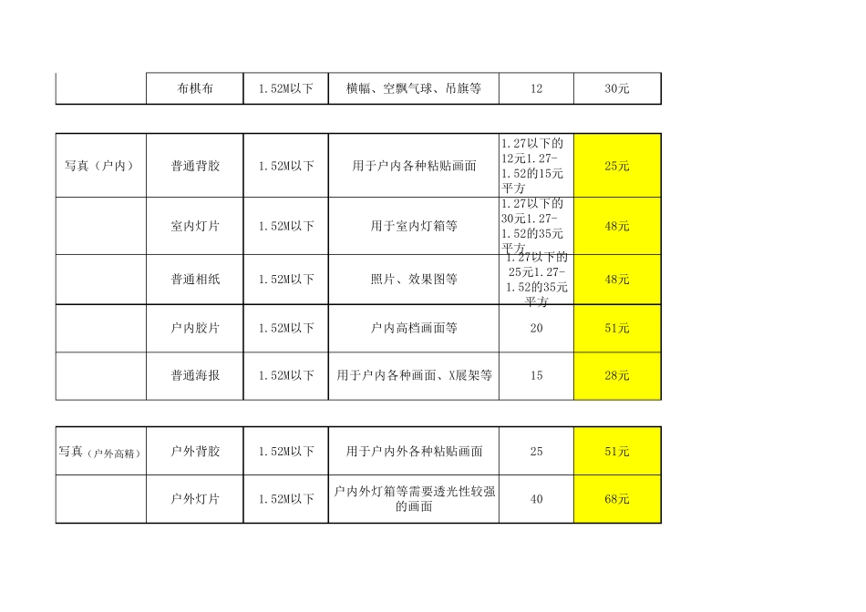 常用广告材料报价_第2页