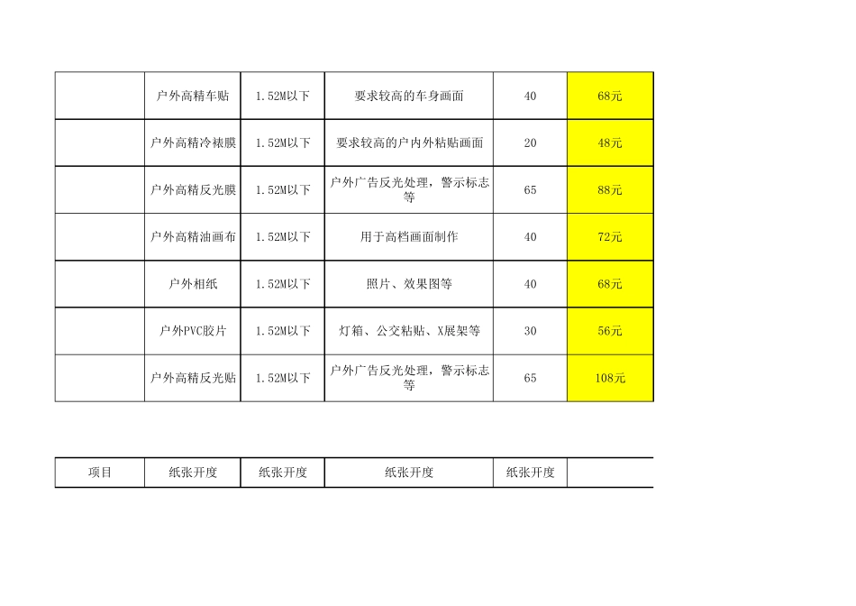 常用广告材料报价_第3页