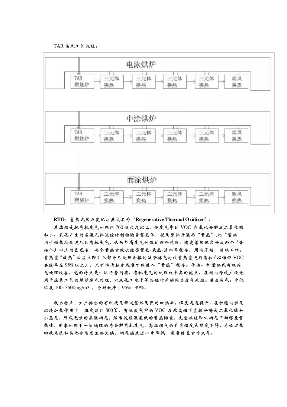 常用废气处理方式RCO、RTO、TO、CO_第3页