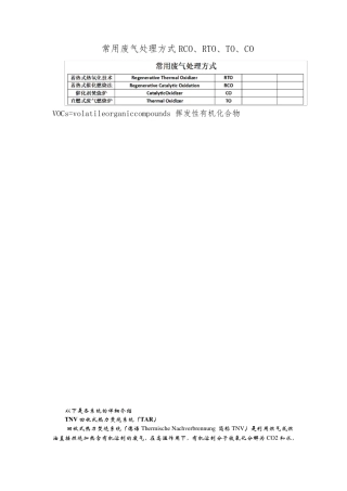 常用废气处理方式RCO、RTO、TO、CO