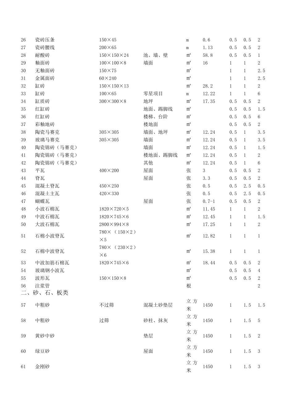 常用建材重量计算表.._第2页