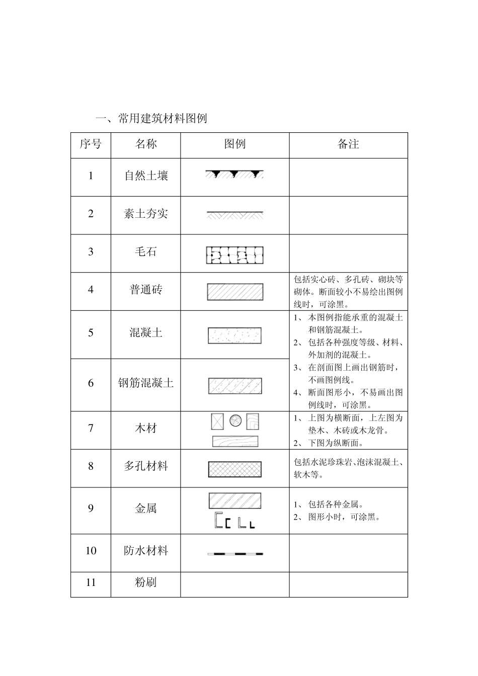 常用建筑图例构件表示方法_第1页