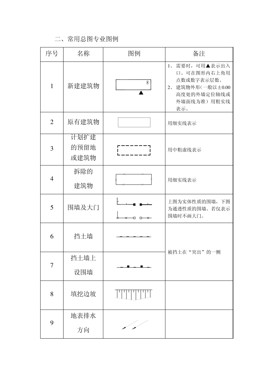 常用建筑图例构件表示方法_第2页