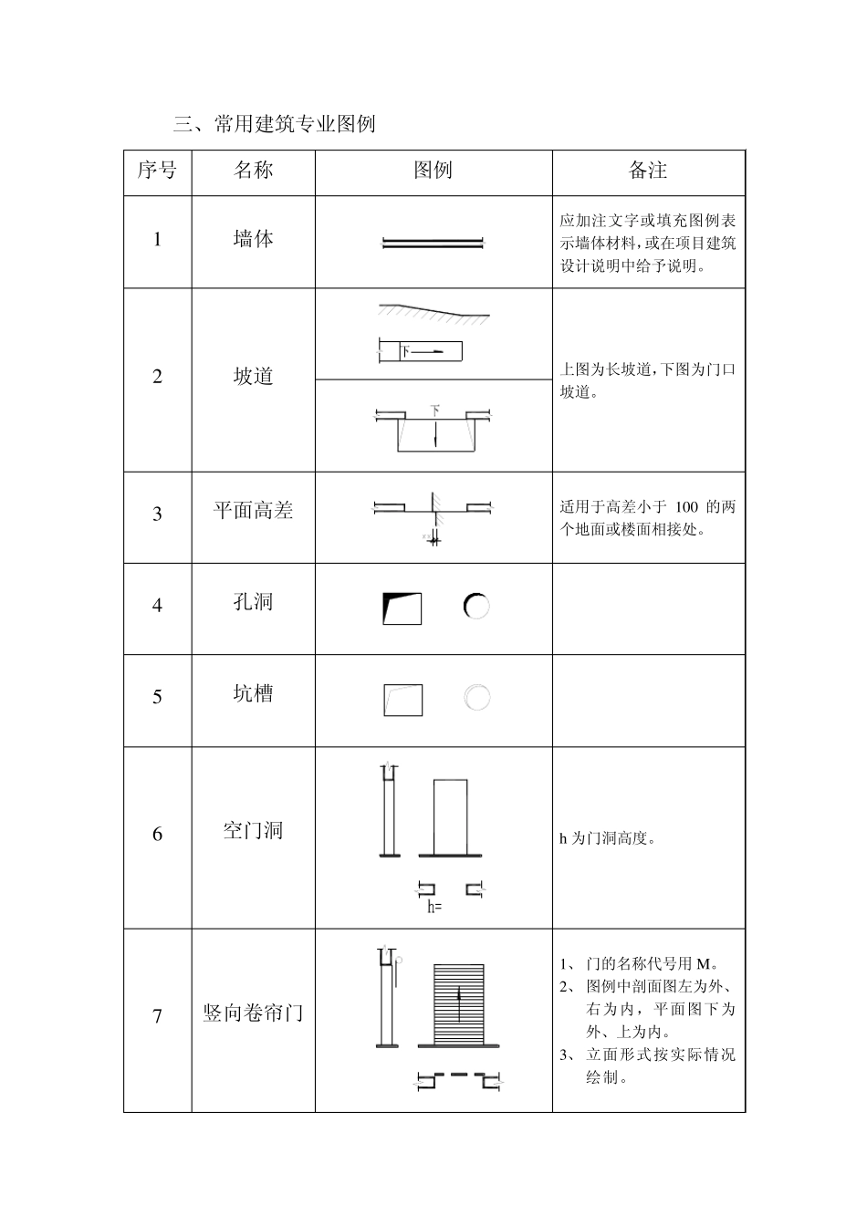 常用建筑图例构件表示方法_第3页