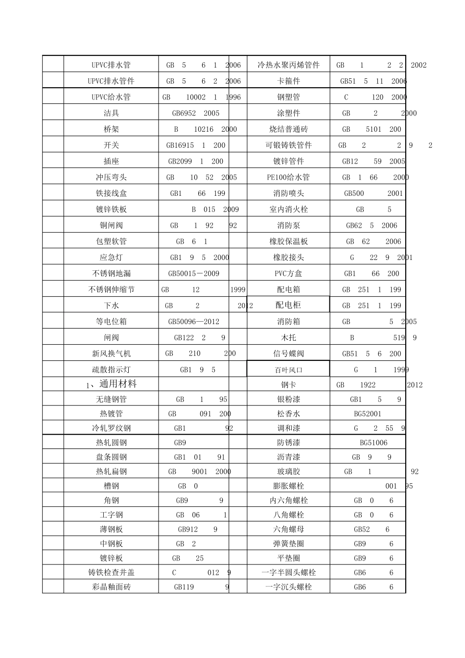 常用建筑材料国家标准_第2页
