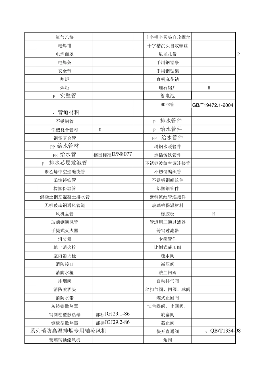 常用建筑材料国家标准_第3页